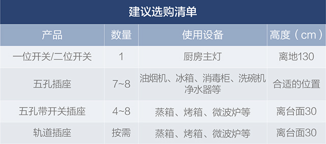 超详细全屋开关插座配置清单