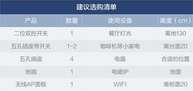 超详细全屋开关插座配置清单