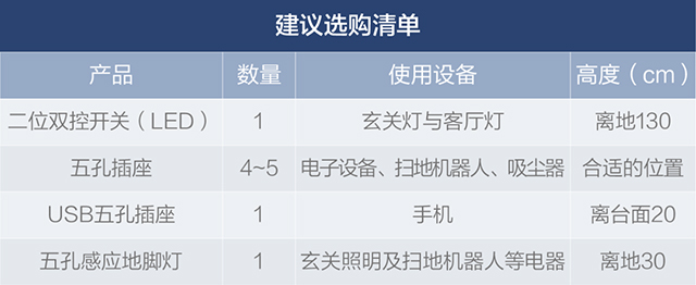 超详细全屋开关插座配置清单