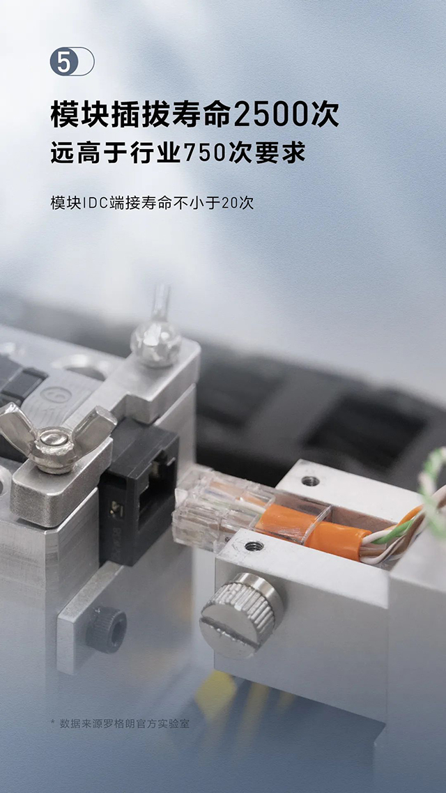 模块插拔寿命2500次,远高于行业750次要求。模块IDC端接寿命不小于20次。