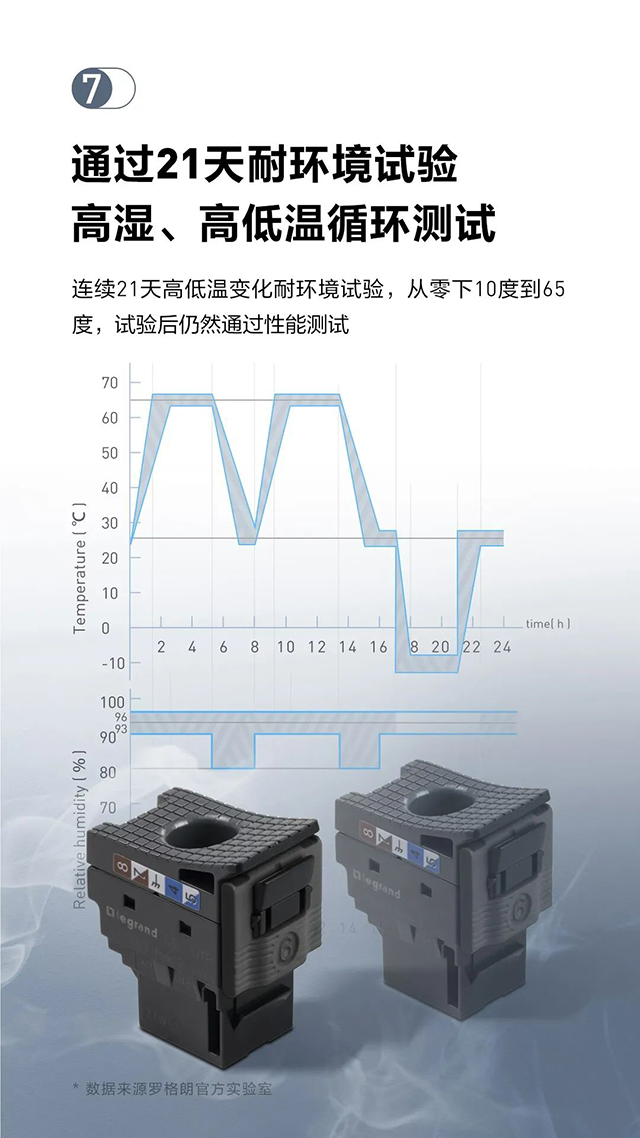 通过21天耐环境试验