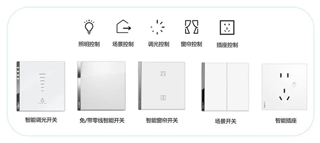 ZigBee3.0无线技术