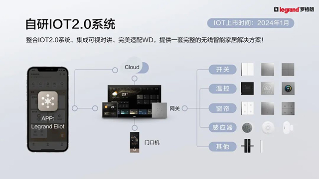 逸景PLUS IOT