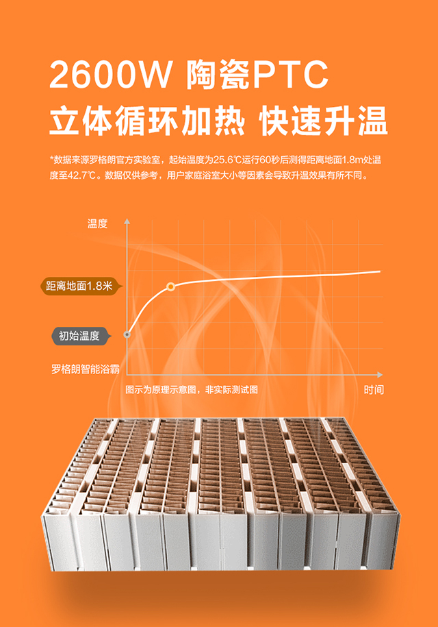 2600W 陶瓷PTC