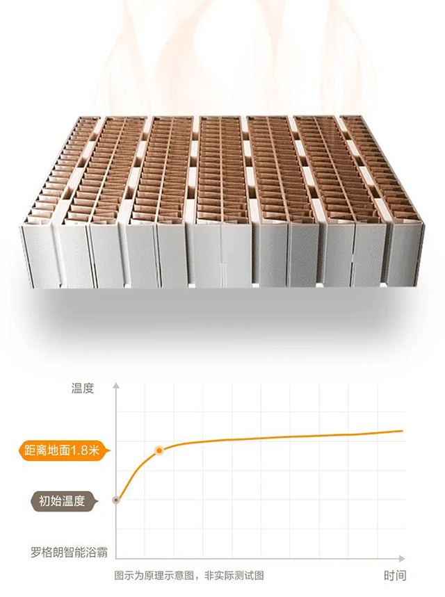 2400W 陶瓷PTC