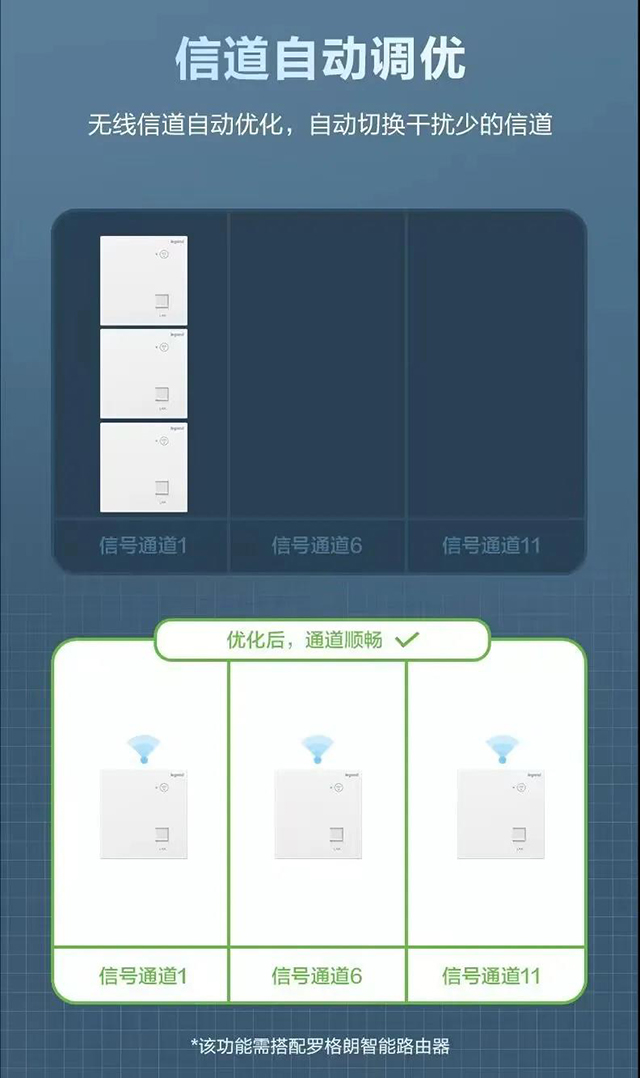 信道自动调优