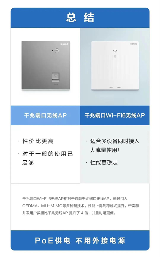 总结
