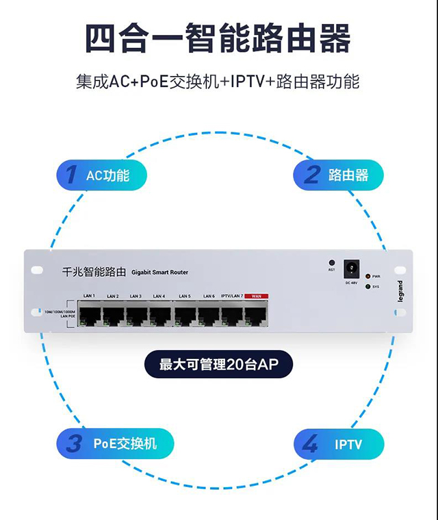 智能路由器