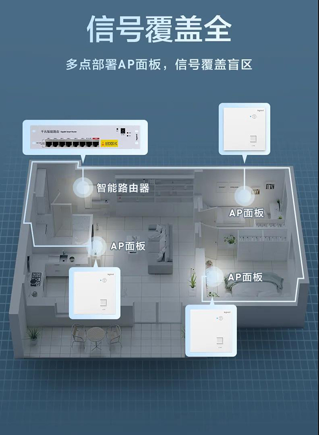 信号覆盖全