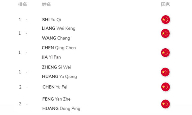 世界羽协BWF官网