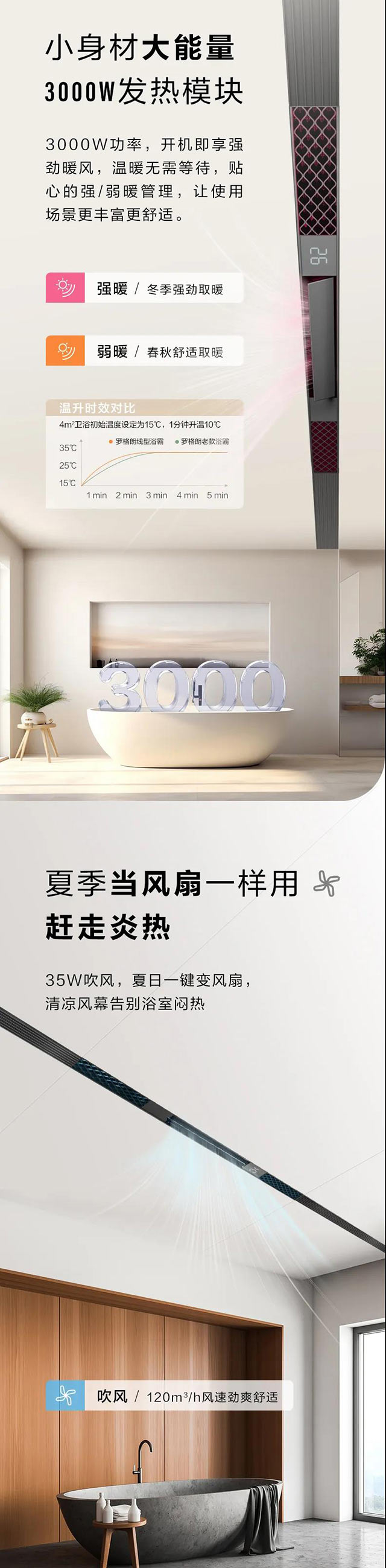 3000W发热模块