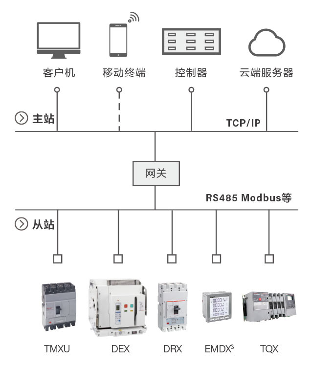 拓扑图