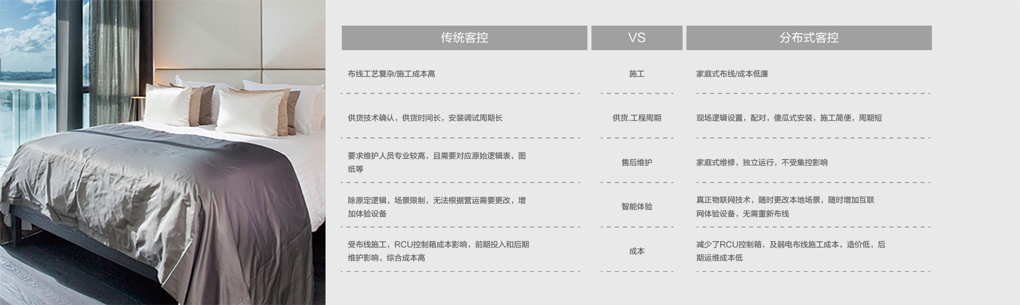 传统RCU 客控VS 分布式客控综合对比
