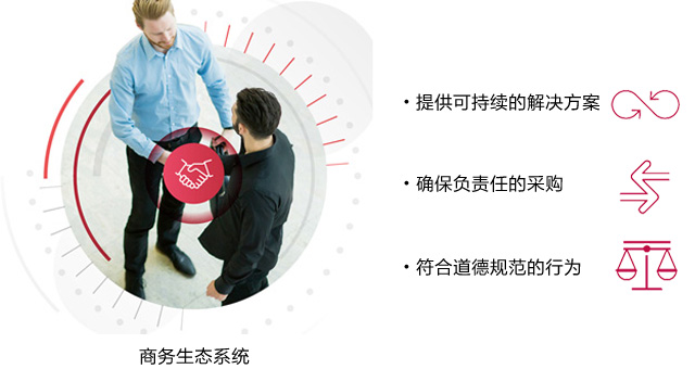 罗格朗发布2019-2021年企业社会责任发展规划