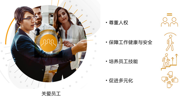 罗格朗发布2019-2021年企业社会责任发展规划