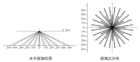 DG03罗格朗吸顶人体感应开关