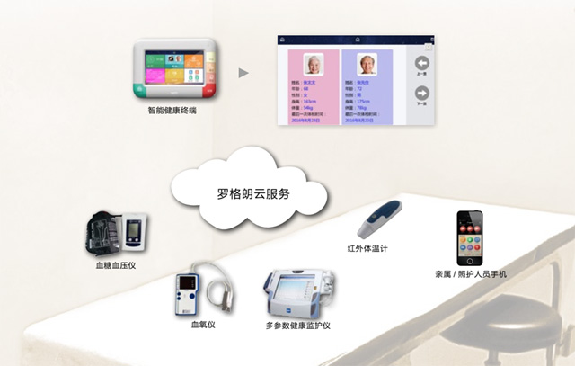 罗格朗智慧养老解决方案