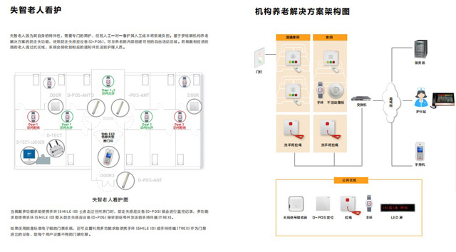 罗格朗智慧养老系统解决方案