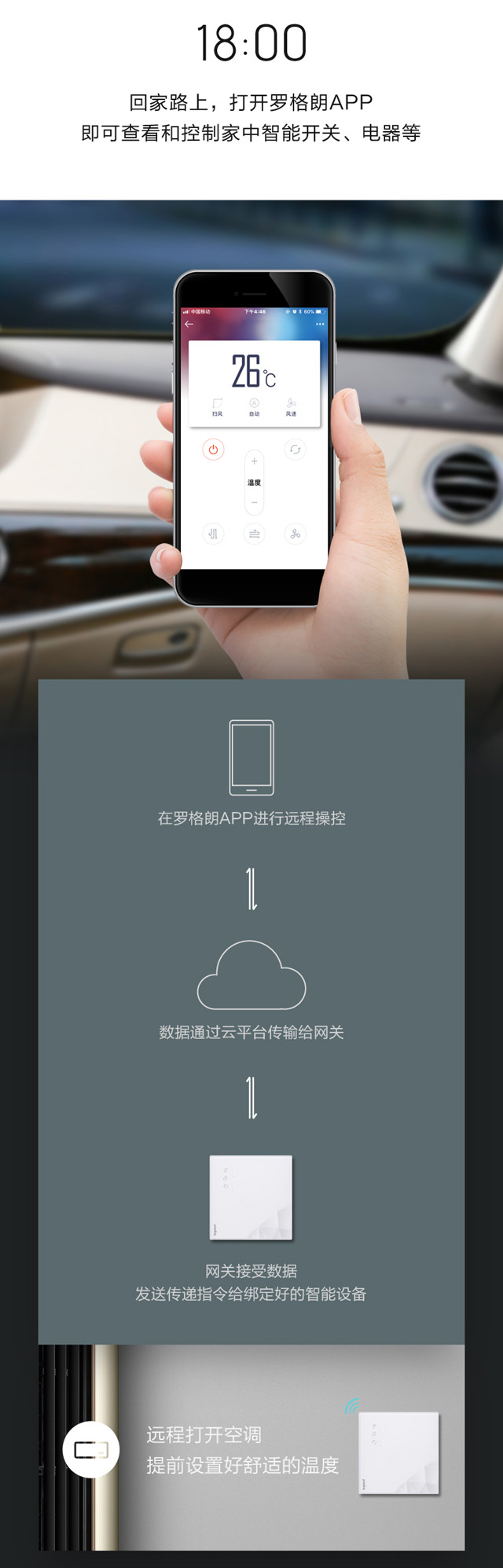 罗格朗loT智能家居