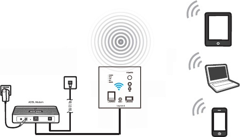 86Wifi的两种模式：AP模式和路由模式