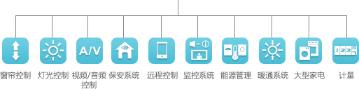 Legrand KNX智能建筑控制系统