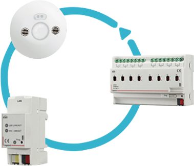 Legrand KNX 智能建筑控制系统的组成