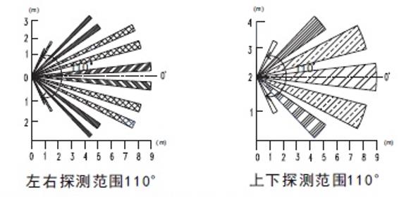 罗格朗逸景人体感应开关