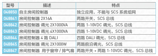 房间控制器(SCS总线技术)
