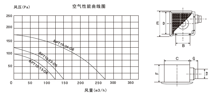 空气性能曲线图