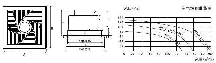 空气性能曲线图