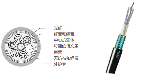 标准松套管式加强铠装光缆