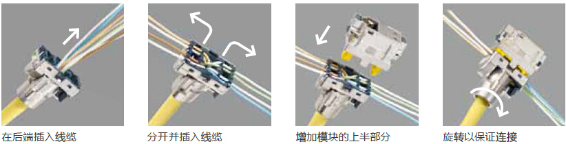 LCS²RJ45模块是LCS²系统性能的核心元件
