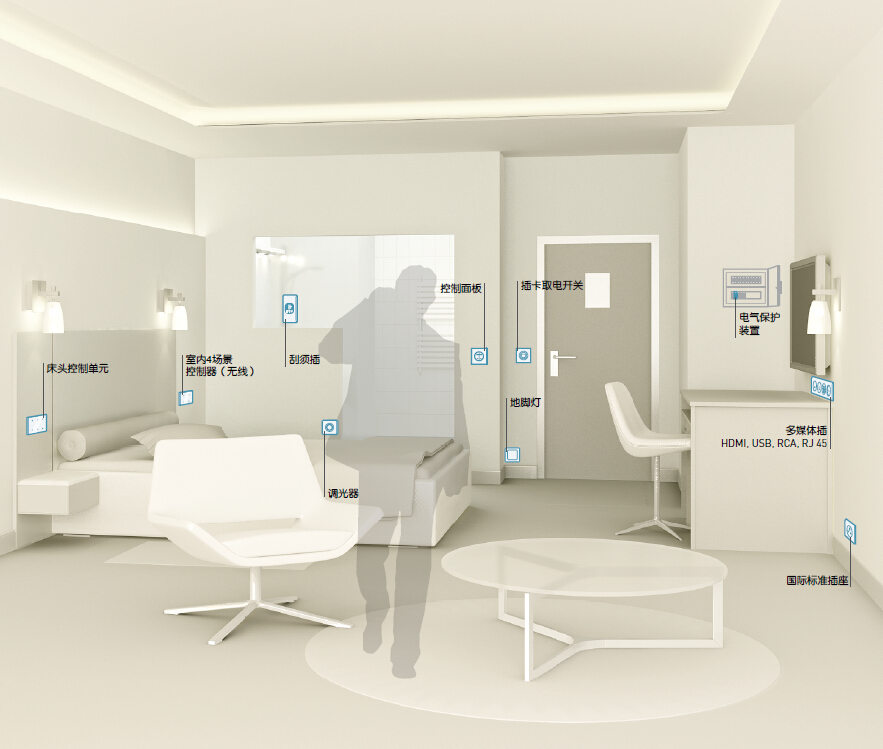 酒店客房控制系统