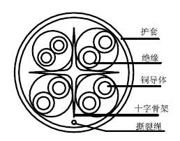 罗格朗六类4对非屏蔽PVC双绞线缆