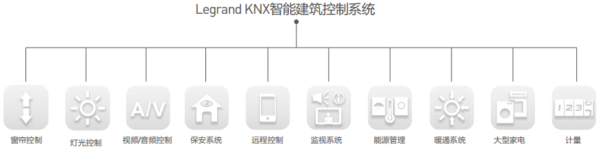 罗格朗智能建筑系统