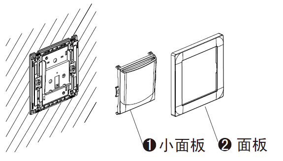 将小面板和面板扣入产品