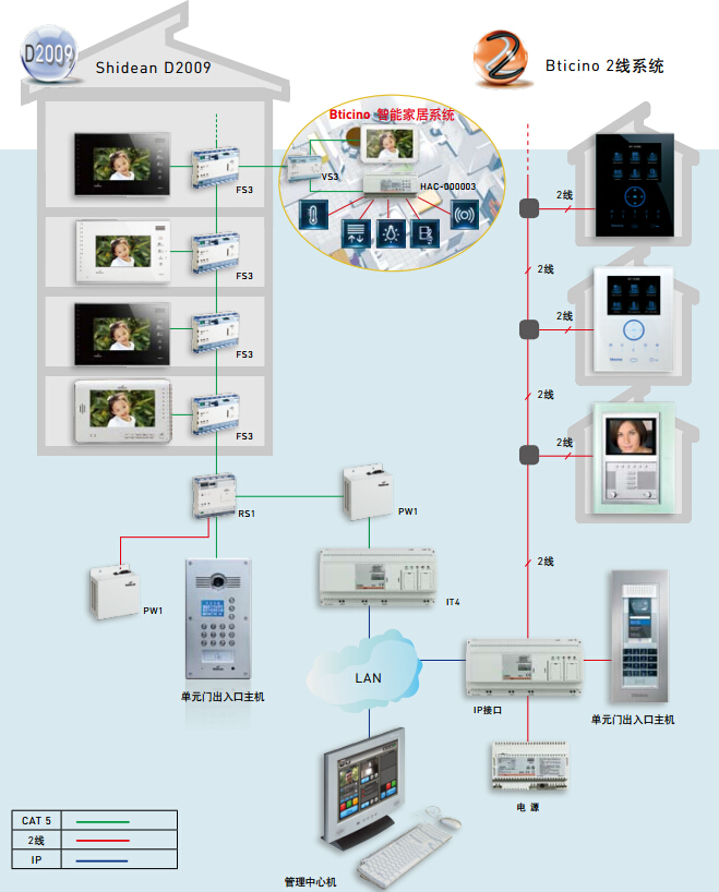 智能楼宇对讲方案