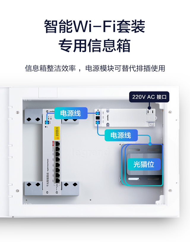 罗格朗千兆智能WiFi解决方案