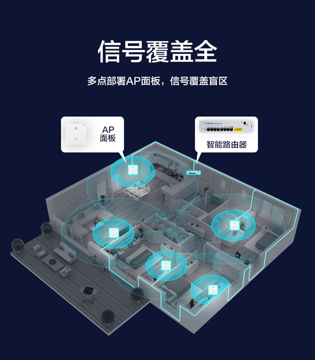 罗格朗千兆智能WiFi解决方案