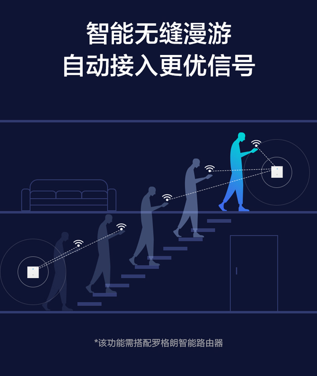 罗格朗千兆智能WiFi解决方案