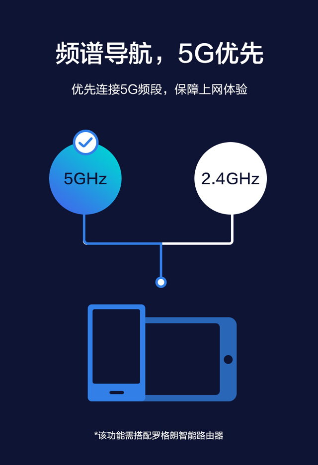 罗格朗千兆智能WiFi解决方案