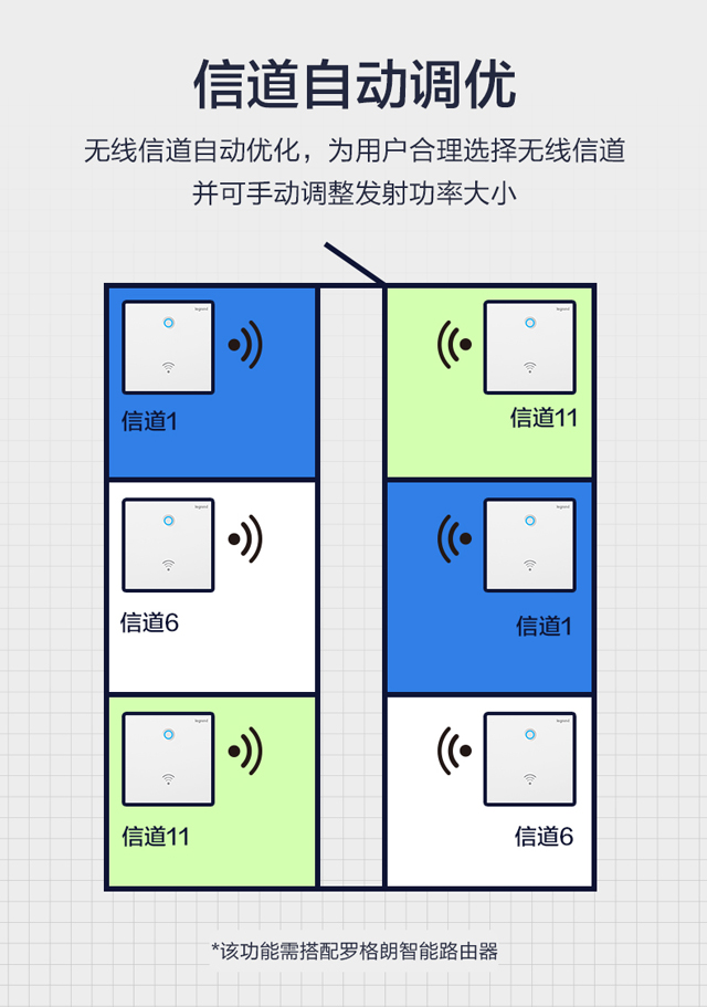 罗格朗千兆智能WiFi解决方案