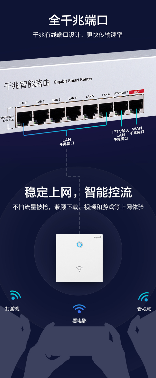 罗格朗千兆智能WiFi解决方案