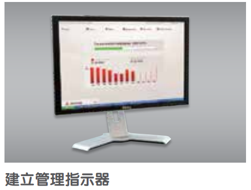 建立管理指示器