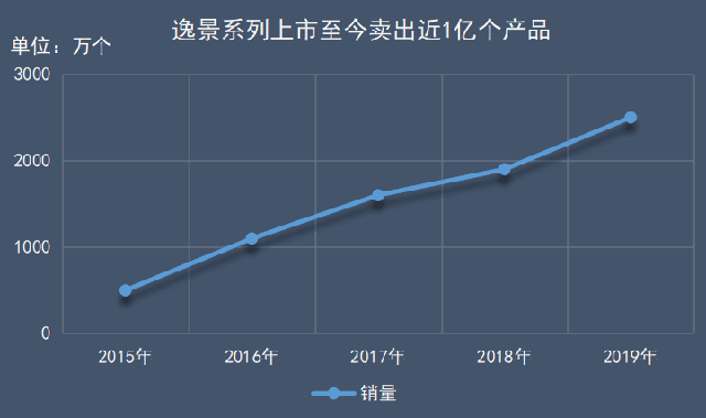 罗格朗逸景开关插座